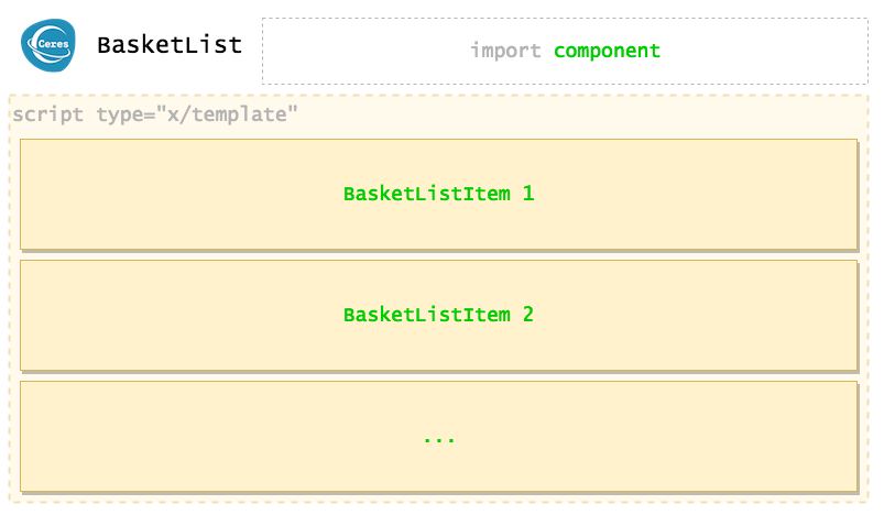 Ceres BasketList